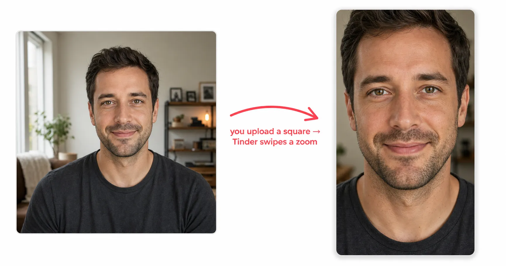 A photoreal split image showing the first photo on Tinder problem: on the left the full square photo a man uploads with his face at about 60 percent of the frame and headroom above his head, on the right the same photo as Tinder's swipe-deck card after the app zooms into the center of the square, his face now much larger and the top of his head and shoulders cropped away, with a translucent red arrow between them reading you upload a square and Tinder swipes a zoom.