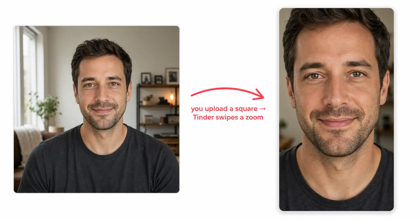 A photoreal split image showing the first photo on Tinder problem: on the left the full square photo a man uploads with his face at about 60 percent of the frame and headroom above his head, on the right the same photo as Tinder's swipe-deck card after the app zooms into the center of the square, his face now much larger and the top of his head and shoulders cropped away, with a translucent red arrow between them reading you upload a square and Tinder swipes a zoom.